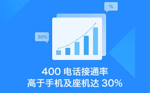 400電話是幾位號碼，有什么特點